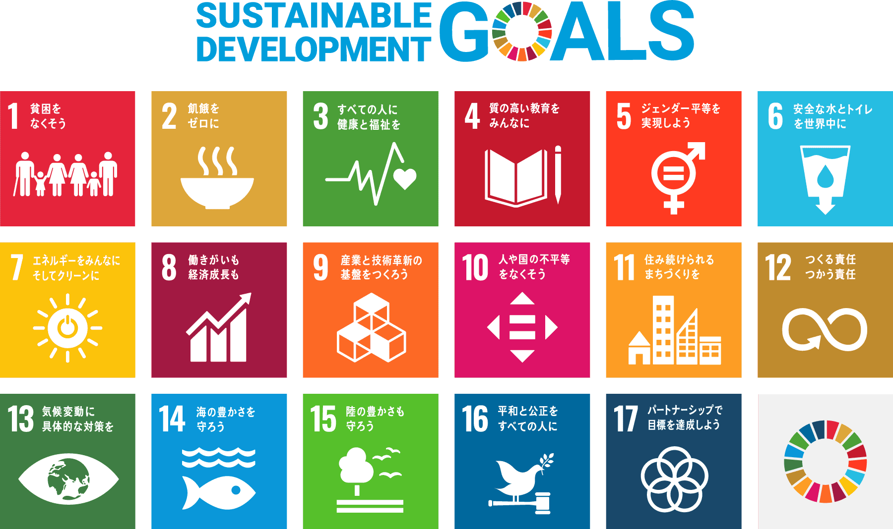 持続可能な開発目標(Development Goals)の一覧。1から17まであります